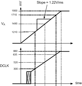 ADC12D1800 30123290.gif