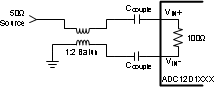 ADC12D1800RF 30164343.gif