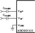 ADC12D1800RF 30164344.gif
