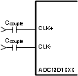 ADC12D1800RF 30164347.gif