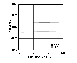 ADC12D1000RF ADC12D1600RF 30164452.gif