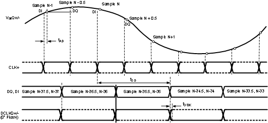 ADC12D1000RF ADC12D1600RF 30164496.gif