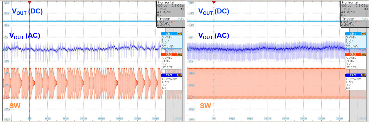 LM5158 LM5158 Boost EVM Operation in Skip Mode (Left) and Continuous Operation (Right) at High Switching Frequency Settings (2.1MHz)