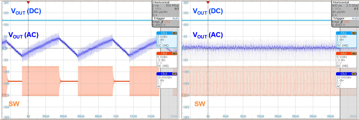 LM5158 LM3481 Boost EVM Operation in Skip Mode (Left) and Continuous Operation (Right) at Low Switching Frequency Settings (475kHz)