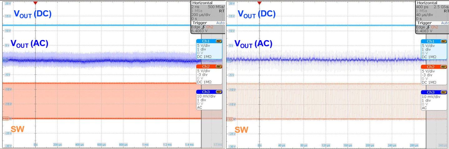 LM5158 LM3481 Boost EVM Operation in Continuous Operational With High Switching Frequency Settings (Left) or With Larger Inductance (Right)