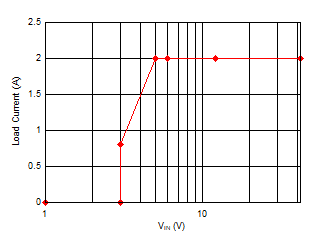 D001_SNVU628.gif