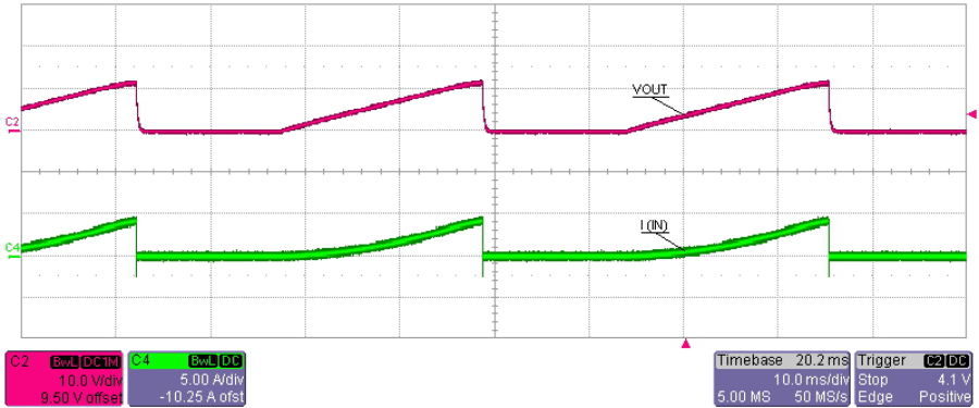 Output_overloading_Hiccup_Vin12V_Load3Ohm_Fsw2_2MHz_SNVU628.gif