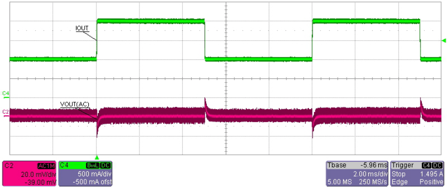Step_load_resp_under_Vin42V_Iout_1_2A_step_SNVU628.gif