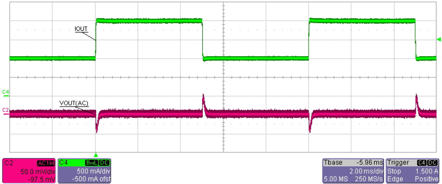 Step_load_resp_under_Vin6V_SNVU628.gif