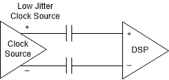 spracl9-clock-termination.gif