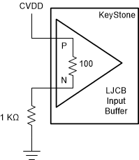spracl9-unused-ljcb-clock-input-connection.gif