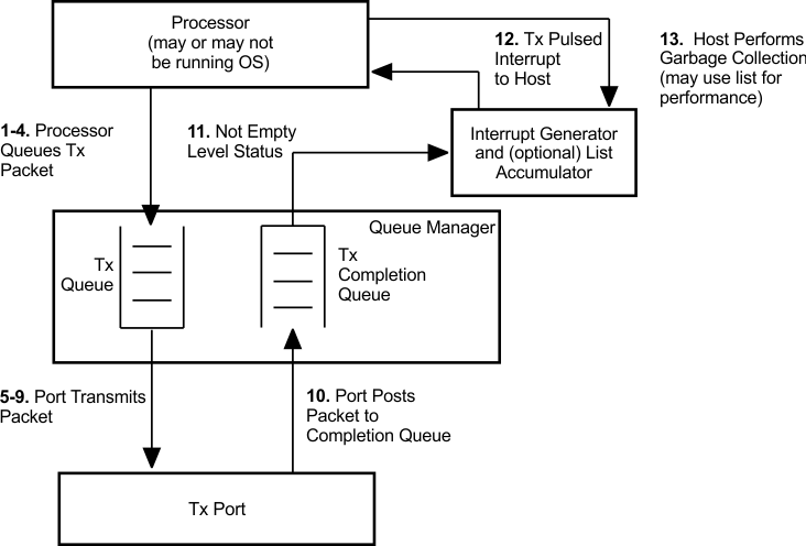 Packet_Transmit_Operation.gif