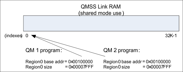 Queue_Manager_Linking_RAM_Shared_Mode_for_KS_2.gif