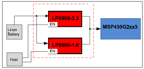 GUID-EDBB5BAC-D723-4863-8FC4-D5FFE1CD30C3-low.png