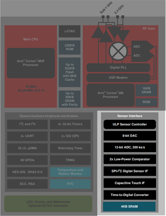 SensorControllerPeripherals.png