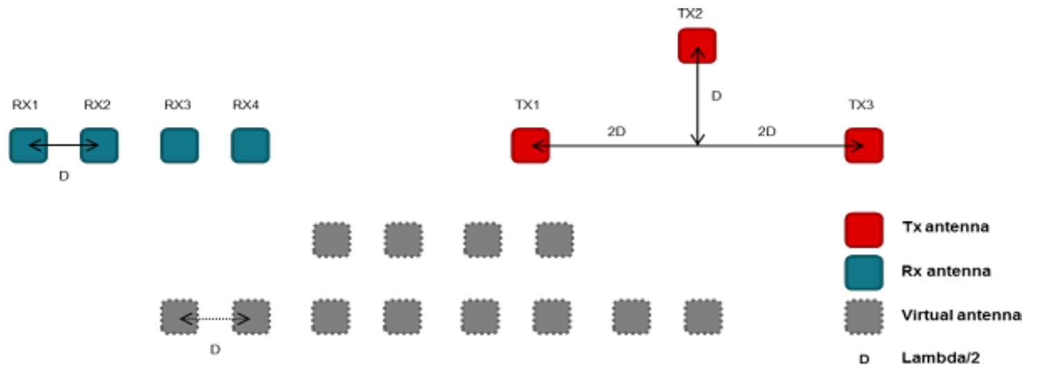 GUID-20211109-SS0I-L6FW-XMFM-F6F24QZGL3GB-low.png