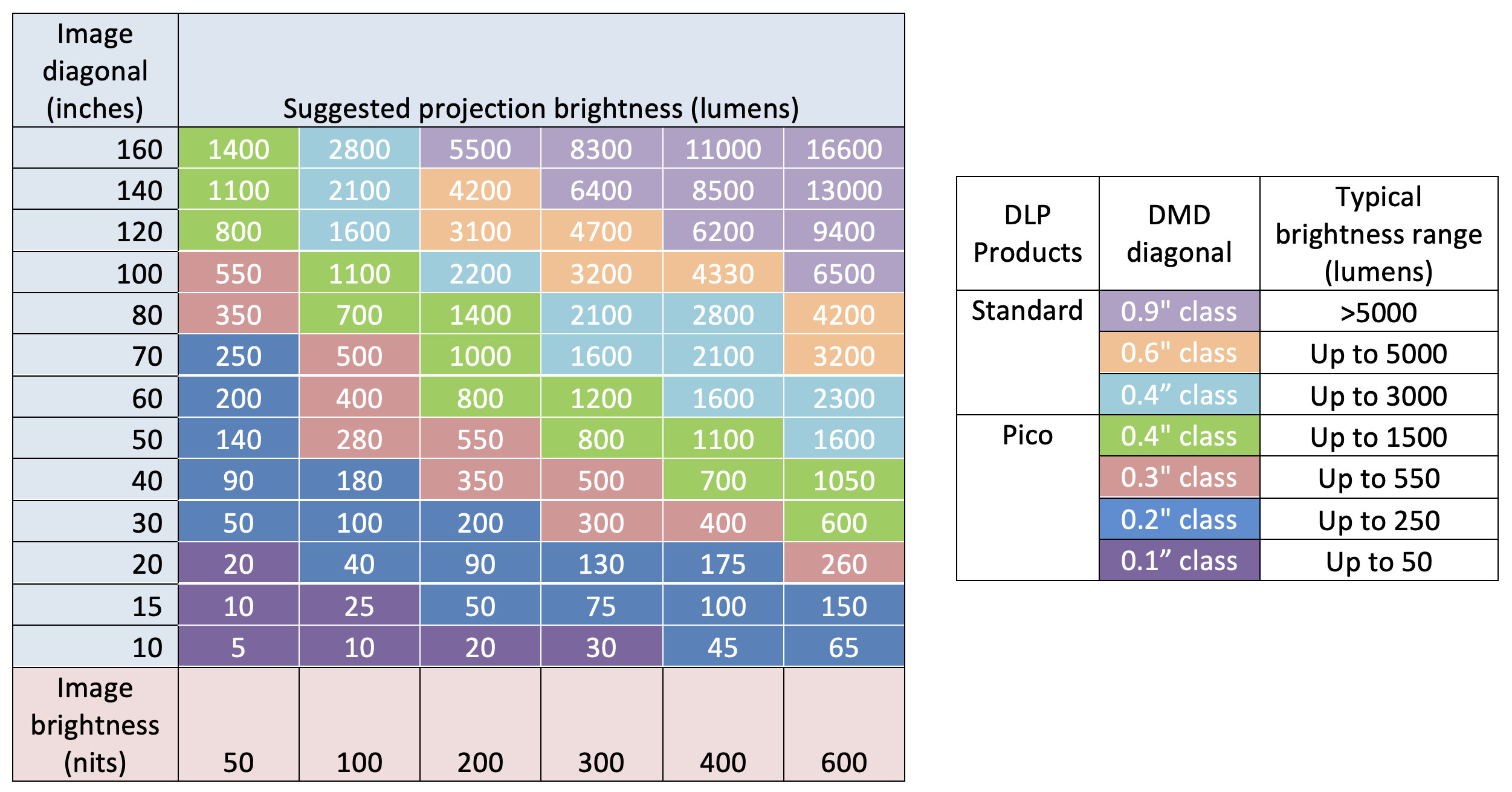 GUID-20211221-SS0I-QMCD-B1MP-FZC1WWZZ3WQ4-low.png