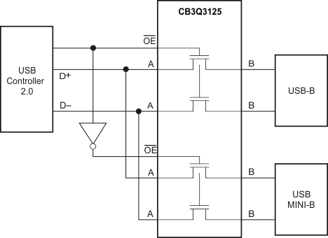 GUID-20211102-SS0I-8GKT-KLS3-MC2SP1FKBQWD-low.gif