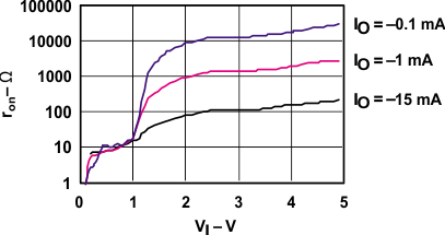 GUID-43A05A37-A0A4-4229-8C88-49657845EC02-low.gif