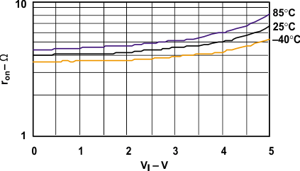 GUID-62AB88F3-E538-43CB-86AC-F957F46FAE5B-low.gif
