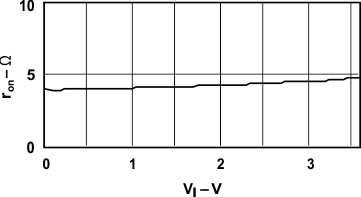 GUID-C4464569-2D3F-45E8-85D3-527B94C956A5-low.gif