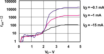 GUID-C7DC7B90-C3AA-47E7-AC43-F1F4678FEA55-low.gif