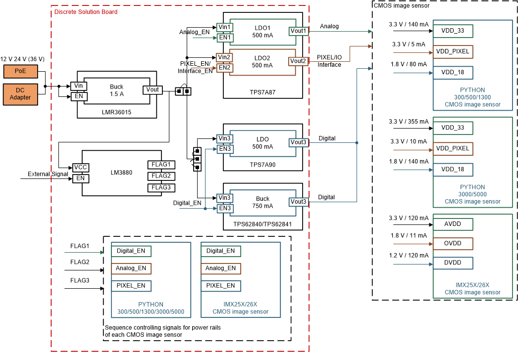 GUID-C21CDEF3-5B2B-4DF8-BCD1-31D693F643B1-low.gif