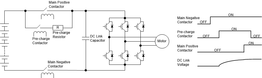 TPS2HB16-Q1, DRV8714-Q1 主接觸器和預(yù)充電接觸器的上電順序
