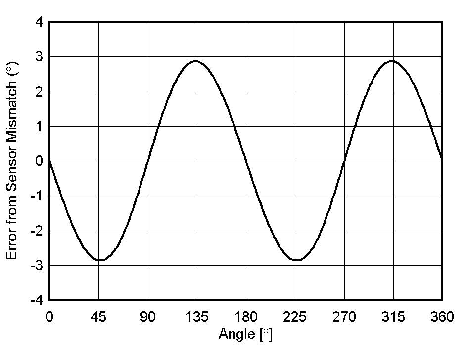 GUID-20201229-CA0I-QM4F-JK4J-HWGHPNBF5NFF-low.gif