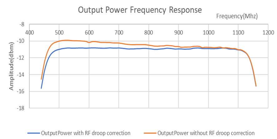 GUID-20220719-SS0I-6VQX-XKWM-RZGHXZXS7HQM-low.png
