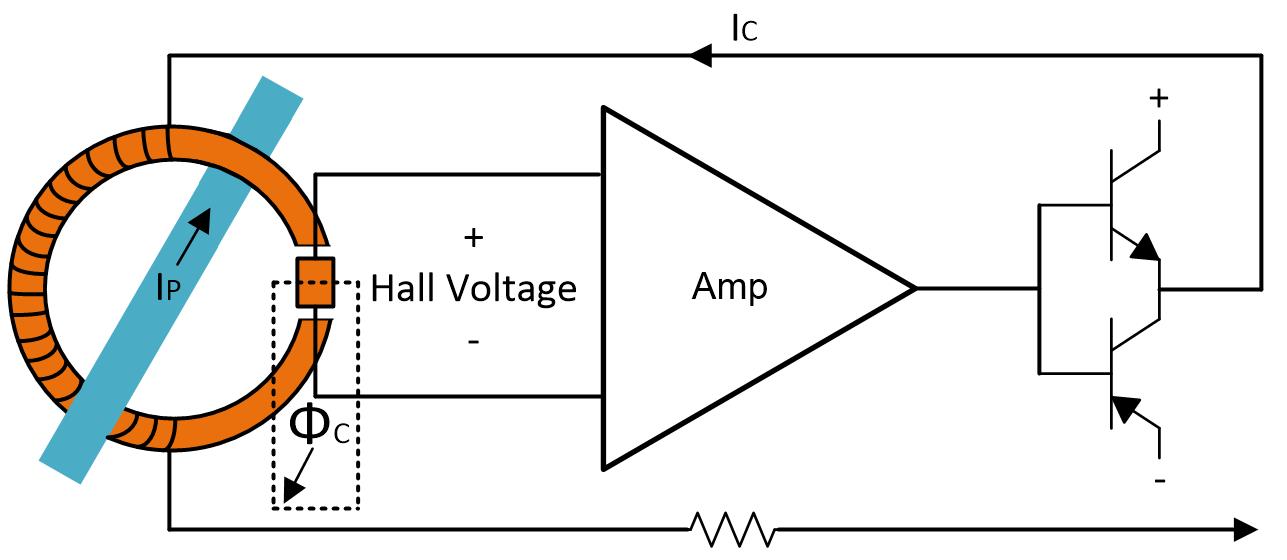 AMC3302 基于霍爾效應(yīng)的閉環(huán)傳感器