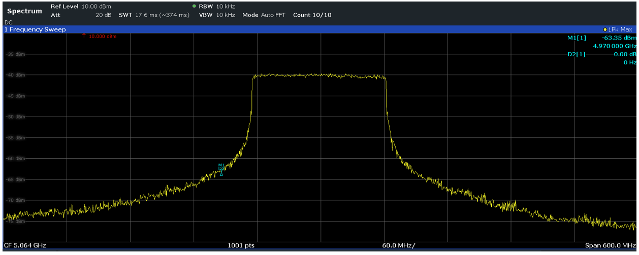  最大保持模式下的頻譜分析儀（在約 5GHz 下進(jìn)行 125MHz 掃描，持續(xù)時間約 62μs）