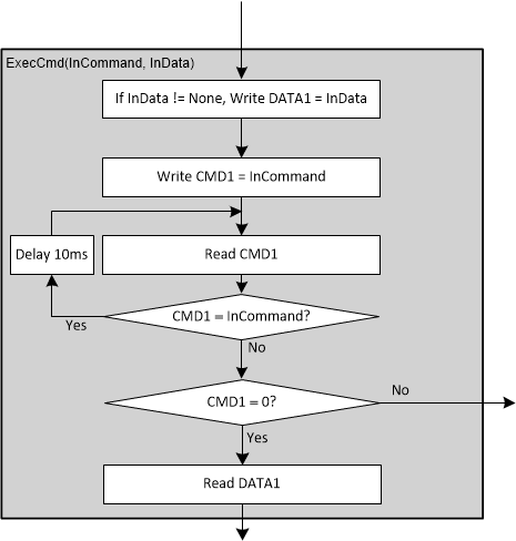  ExecCmd() 塊的詳細信息