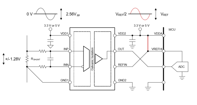  REF 來自電源