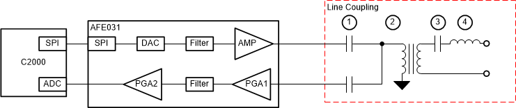  交流電源的簡化線路耦合電路