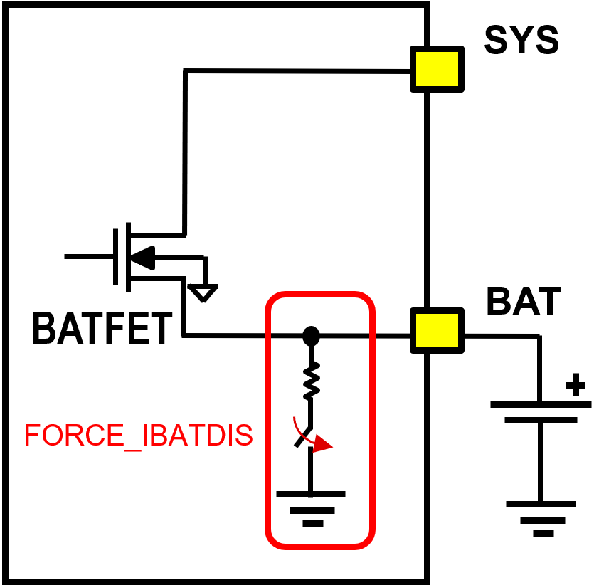  BAT 引腳放電法