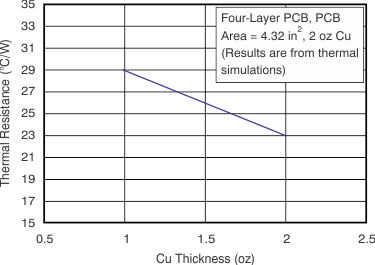 AFE031 tc_therm_resist_thickness_boa130.gif