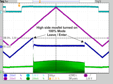 TPS62740 TPS62742 100_mode_transition_VO_3V0_50R.gif