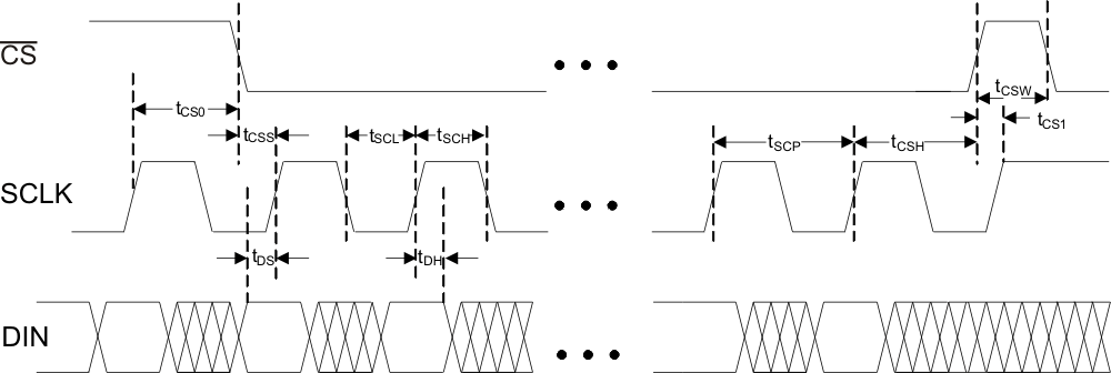 TPL0501-100 timing_LIS135.gif