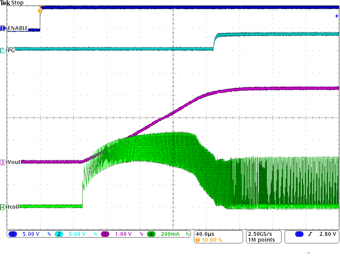 TPS62160 TPS62161 TPS62162 TPS62163 SLVSAM2_stuplow.gif