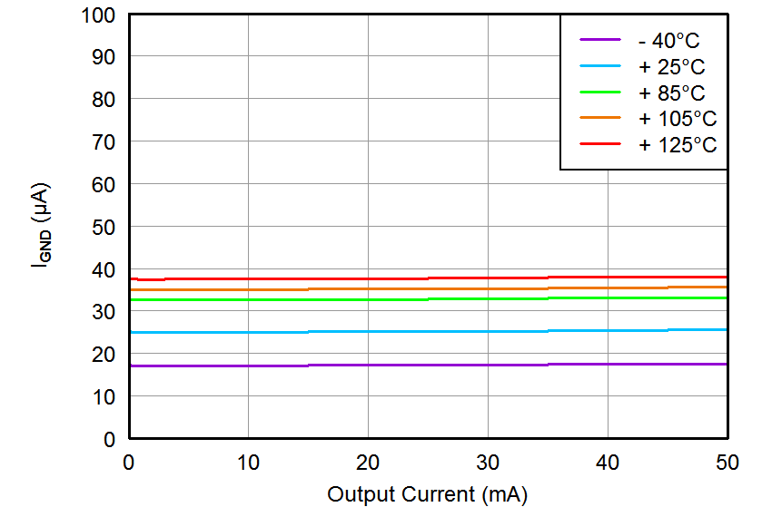 TPS7A4101 tc_ignd_bvs162.png