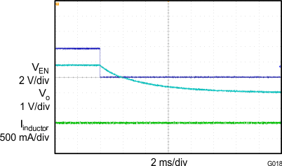 TLV62090 plot14_lvsbb9.gif