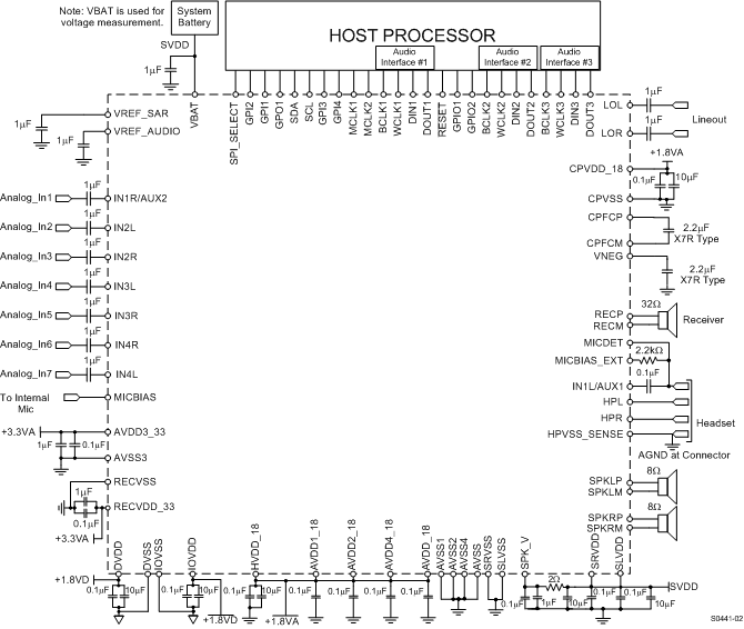 TLV320AIC3212 AIC3262_App_Reference_Diagram.gif