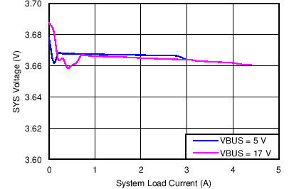 bq24190 bq24192 bq24192I C014_SLUSAW5.png