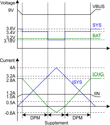 bq24190 bq24192 bq24192I DPM_Response_SLUSAW5.gif