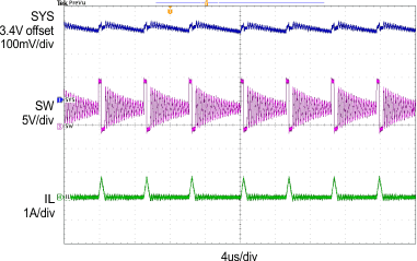 bq24190 bq24192 bq24192I SCOPE9_SLUSAW5A.gif