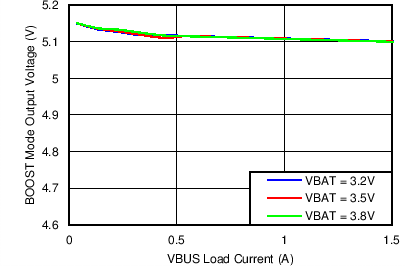 bq24295 C006_SLUSBC1.png