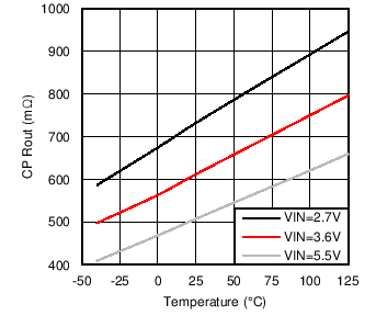 C065_SNVS867.png