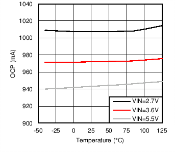 C068_SNVS867.png