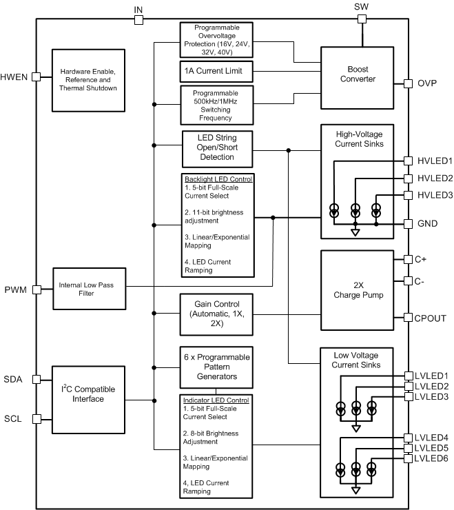 func_diagram.gif